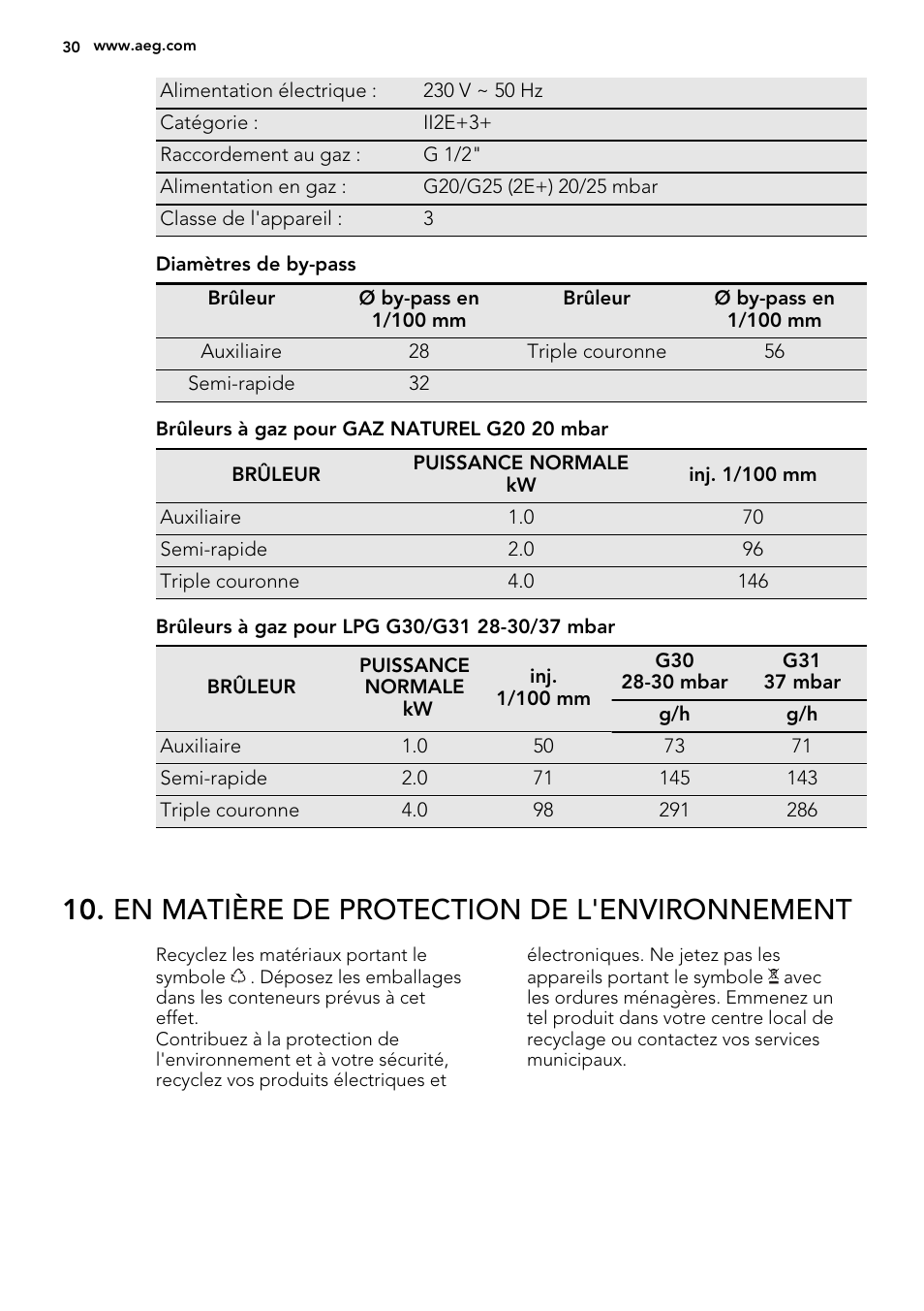 En matière de protection de l'environnement | AEG HG755521UM User Manual | Page 30 / 76
