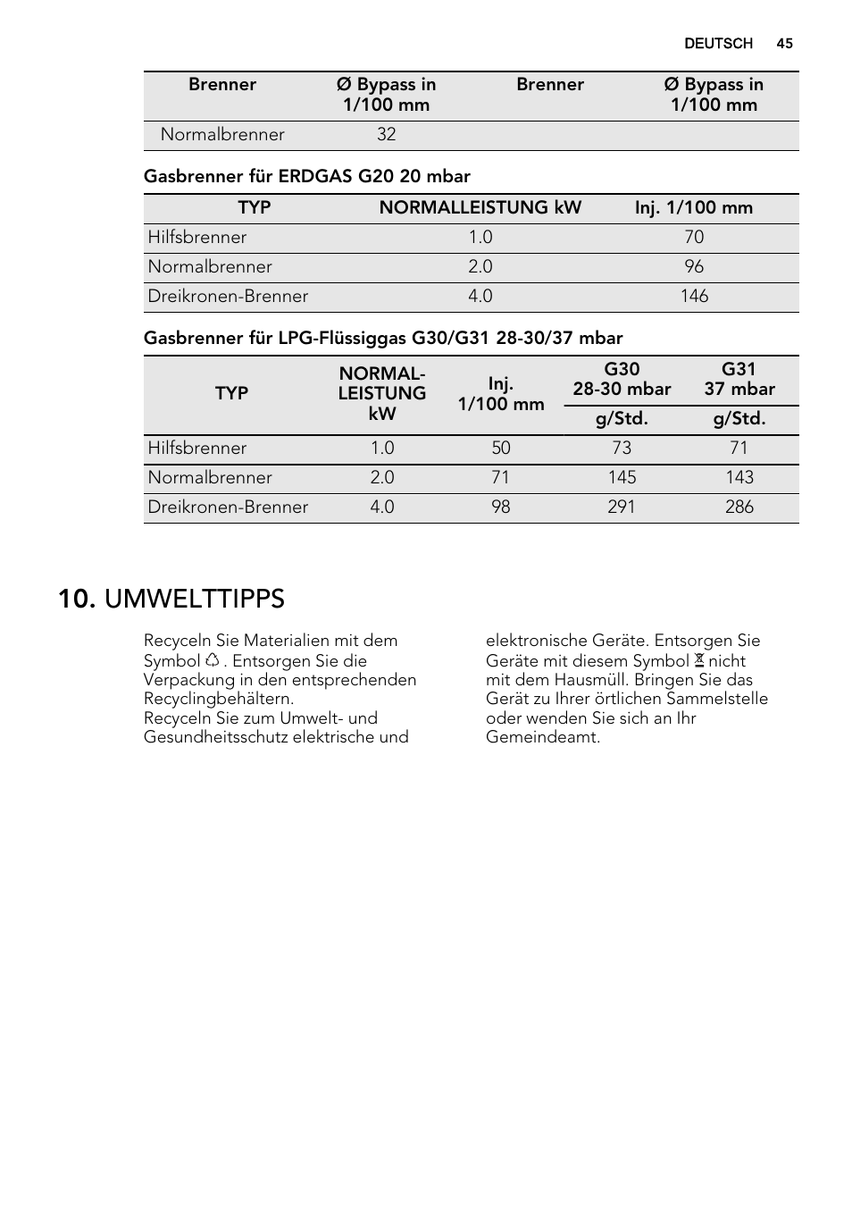 Umwelttipps | AEG HG755521UM User Manual | Page 45 / 76