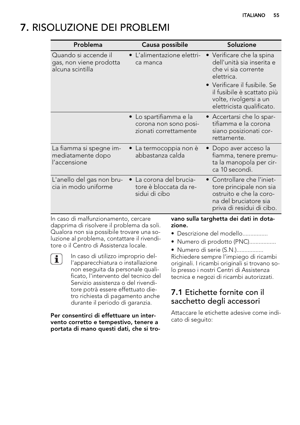 Risoluzione dei problemi | AEG HG755521UM User Manual | Page 55 / 76