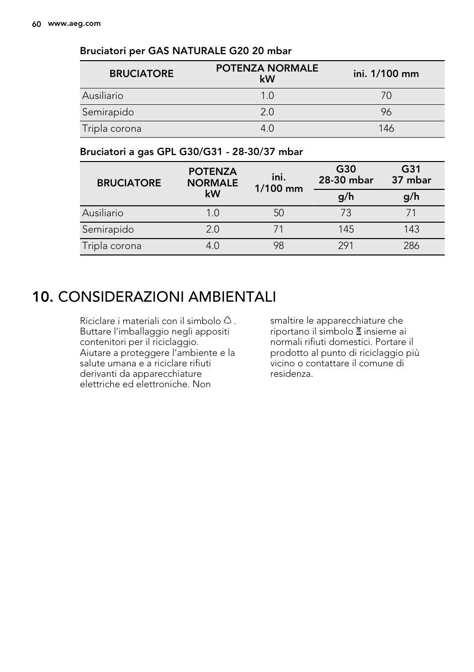 Considerazioni ambientali | AEG HG755521UM User Manual | Page 60 / 76