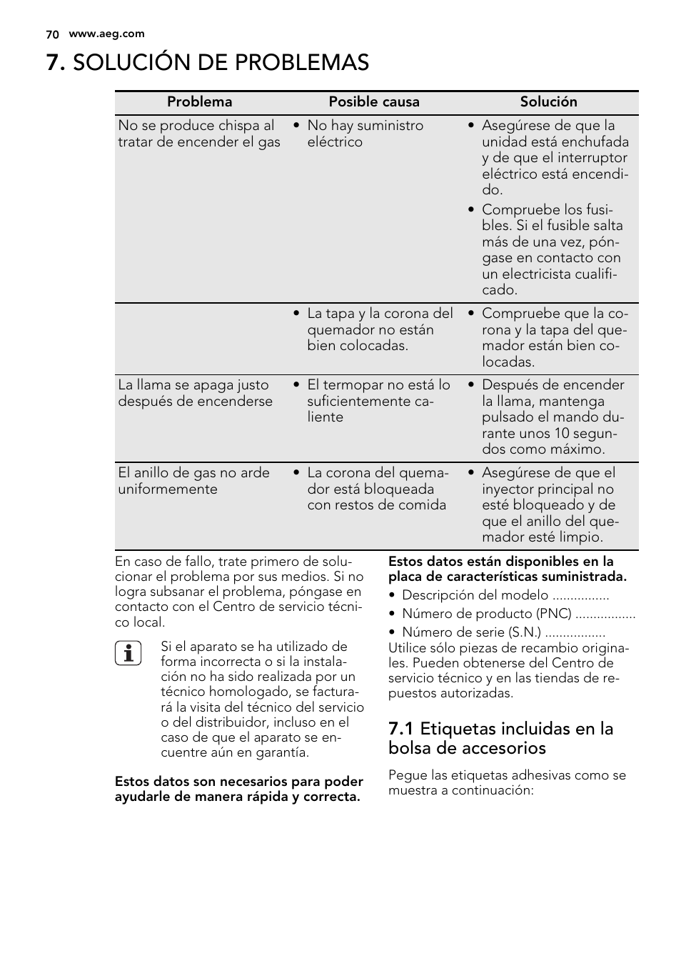 Solución de problemas, 1 etiquetas incluidas en la bolsa de accesorios | AEG HG755521UM User Manual | Page 70 / 76