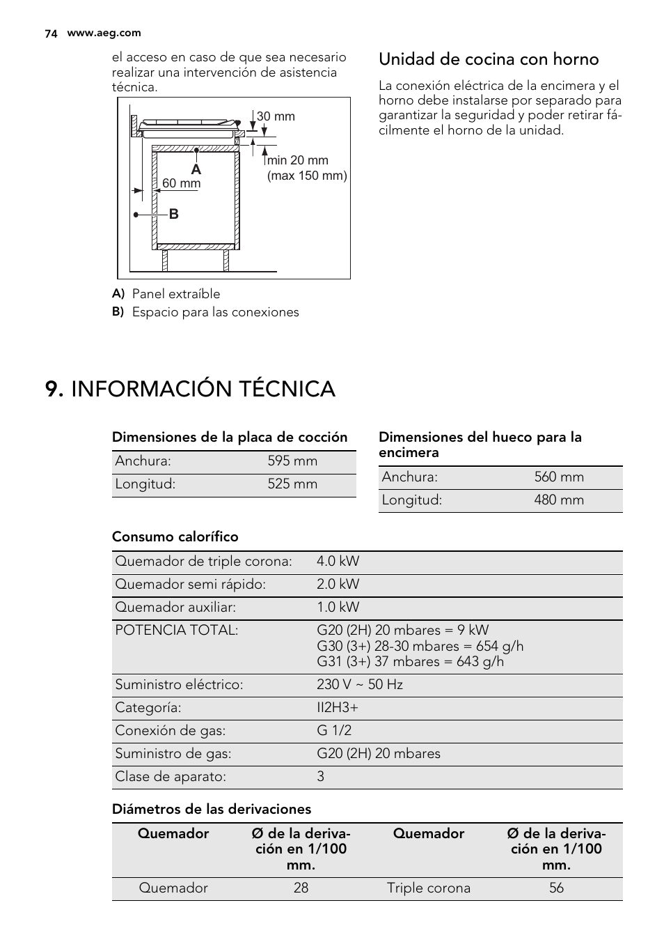 Información técnica, Unidad de cocina con horno | AEG HG755521UM User Manual | Page 74 / 76