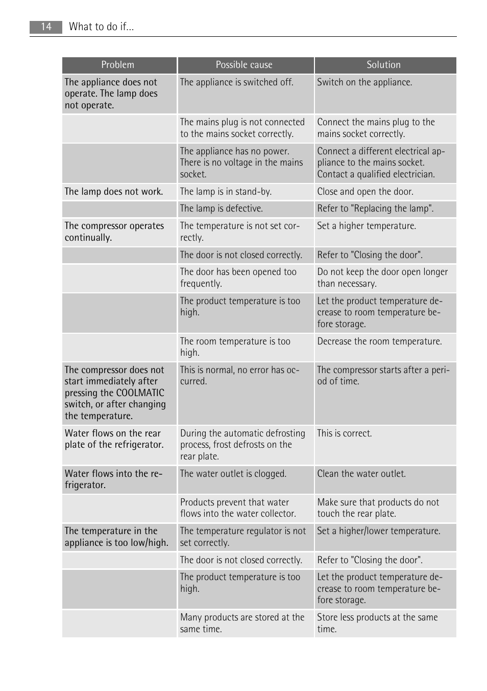 AEG S84000KMX0 User Manual | Page 14 / 92