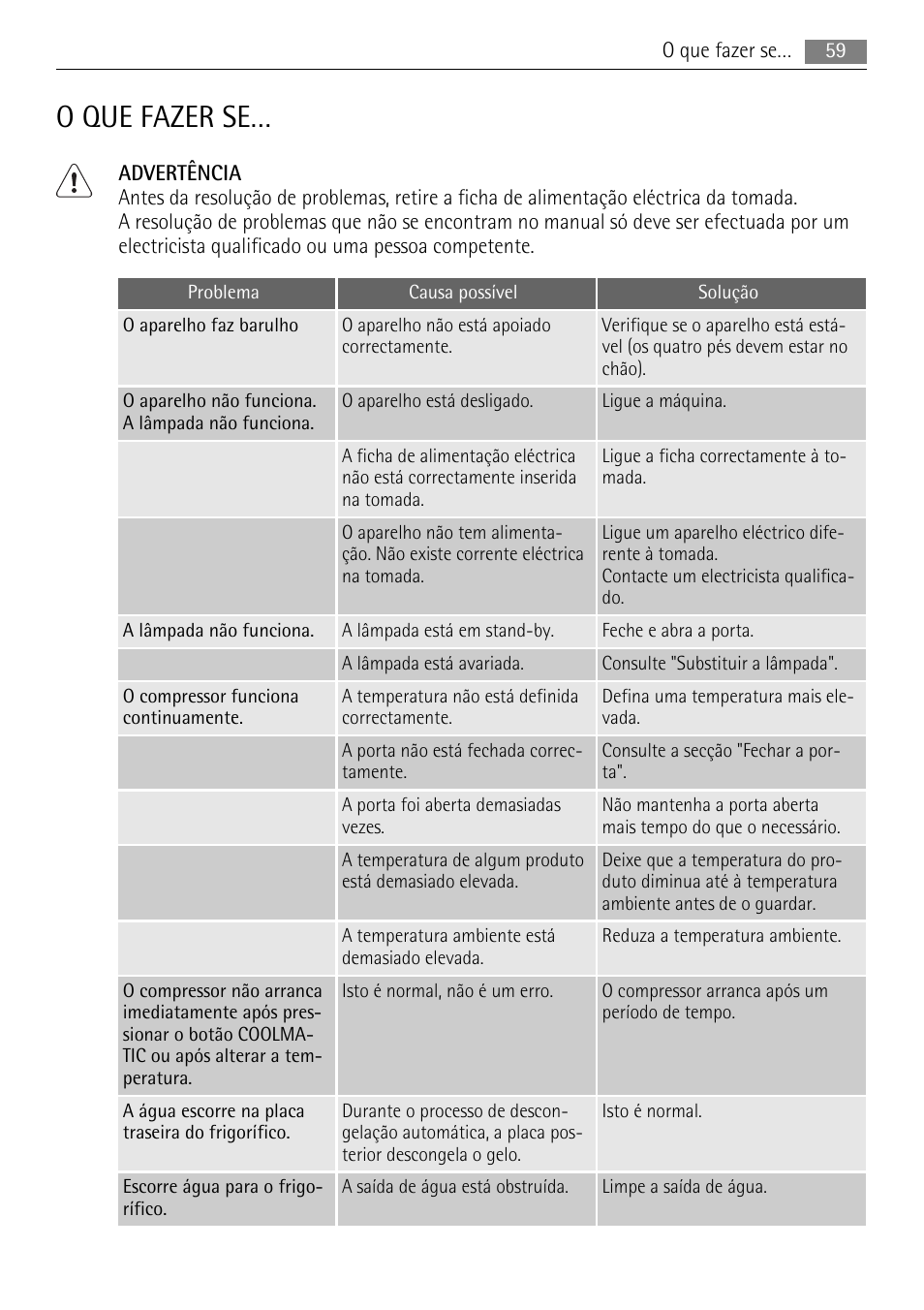 O que fazer se | AEG S84000KMX0 User Manual | Page 59 / 92