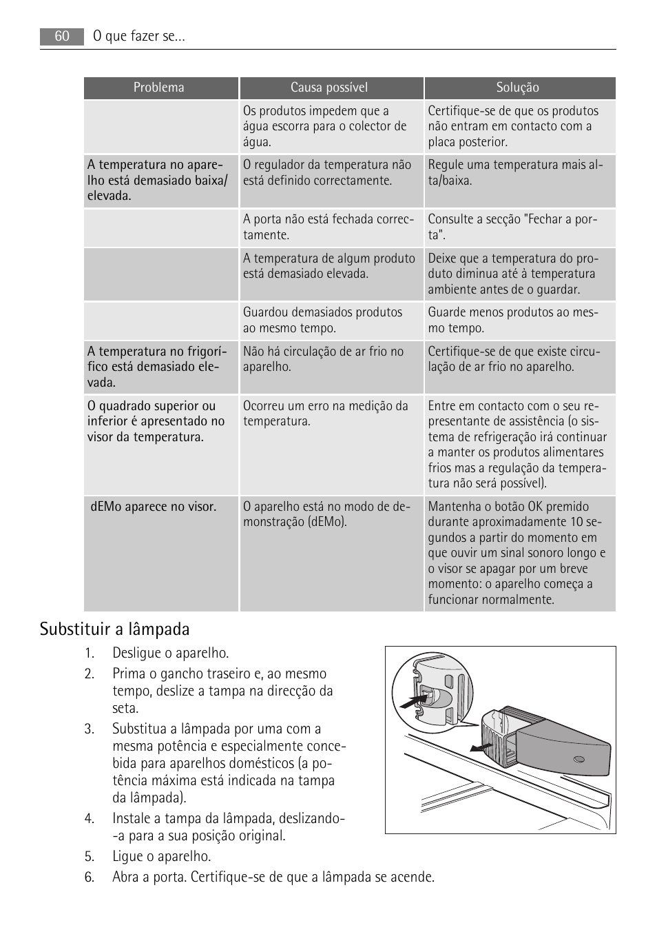 Substituir a lâmpada | AEG S84000KMX0 User Manual | Page 60 / 92