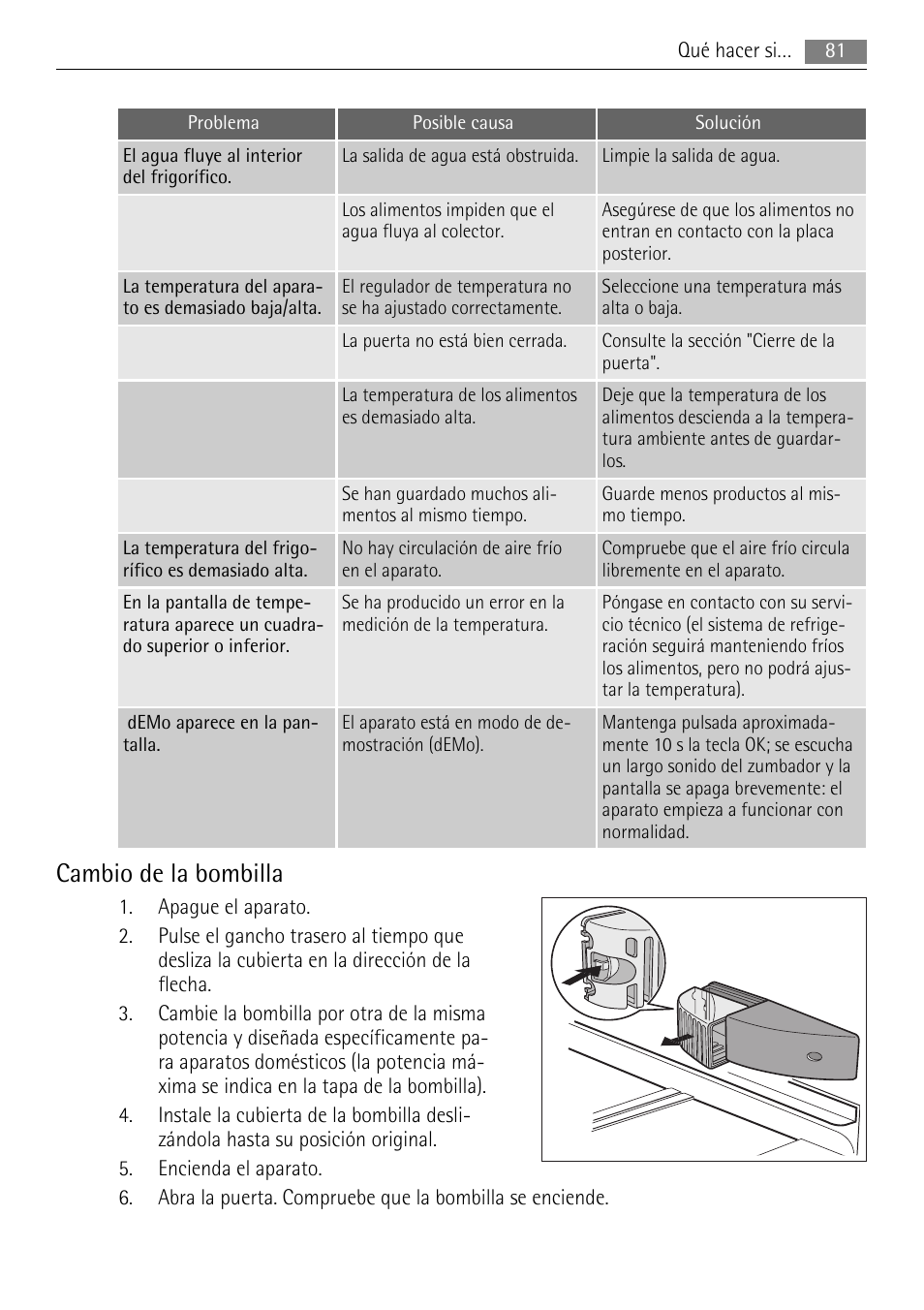 Cambio de la bombilla | AEG S84000KMX0 User Manual | Page 81 / 92