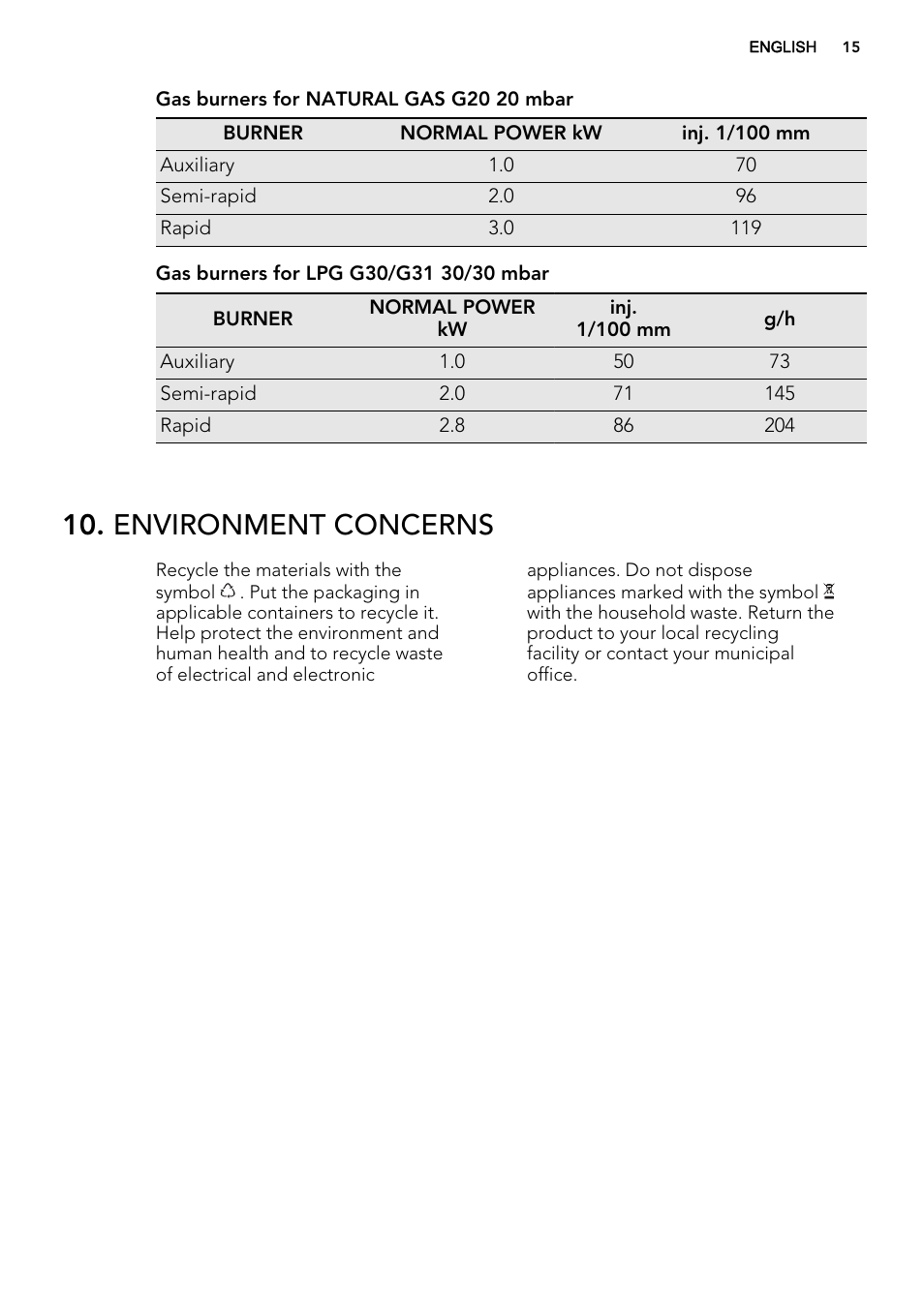 Environment concerns | AEG HG694340XB User Manual | Page 15 / 76