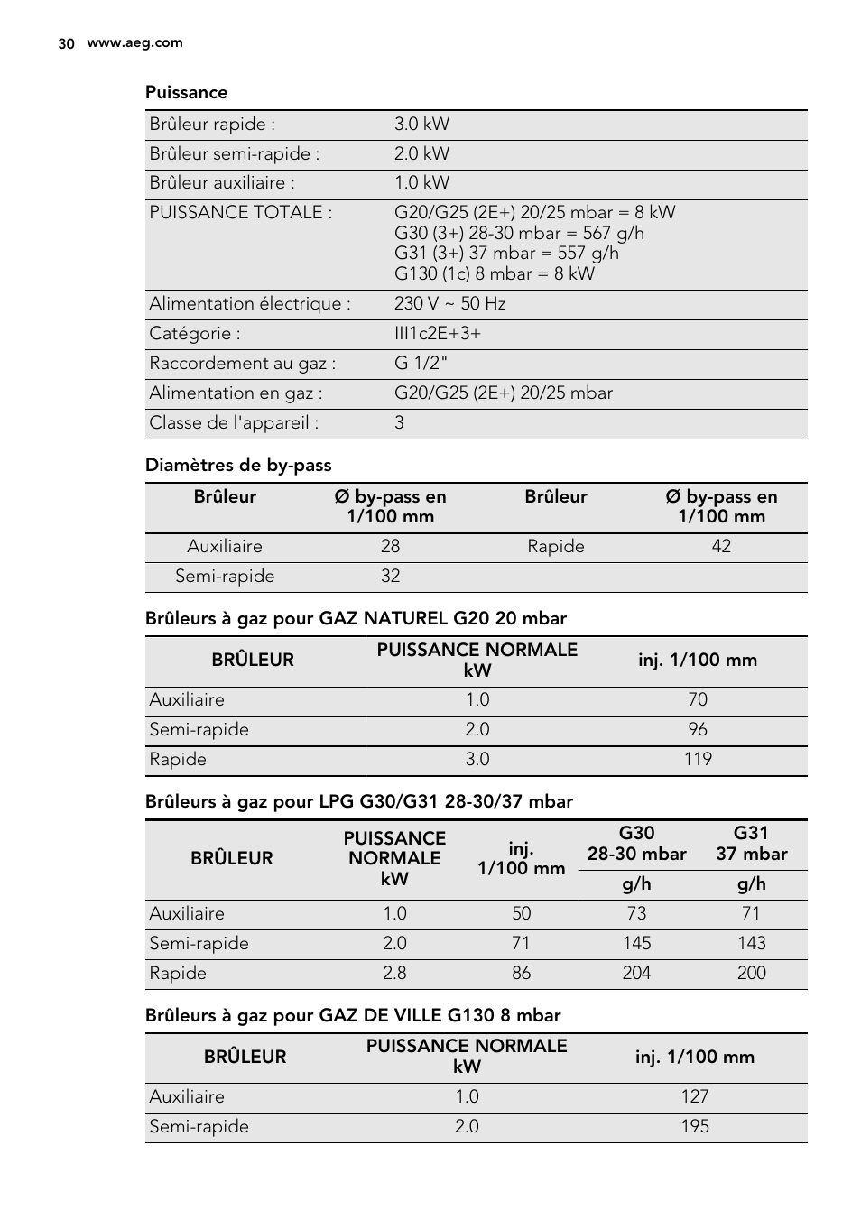 AEG HG694340XB User Manual | Page 30 / 76