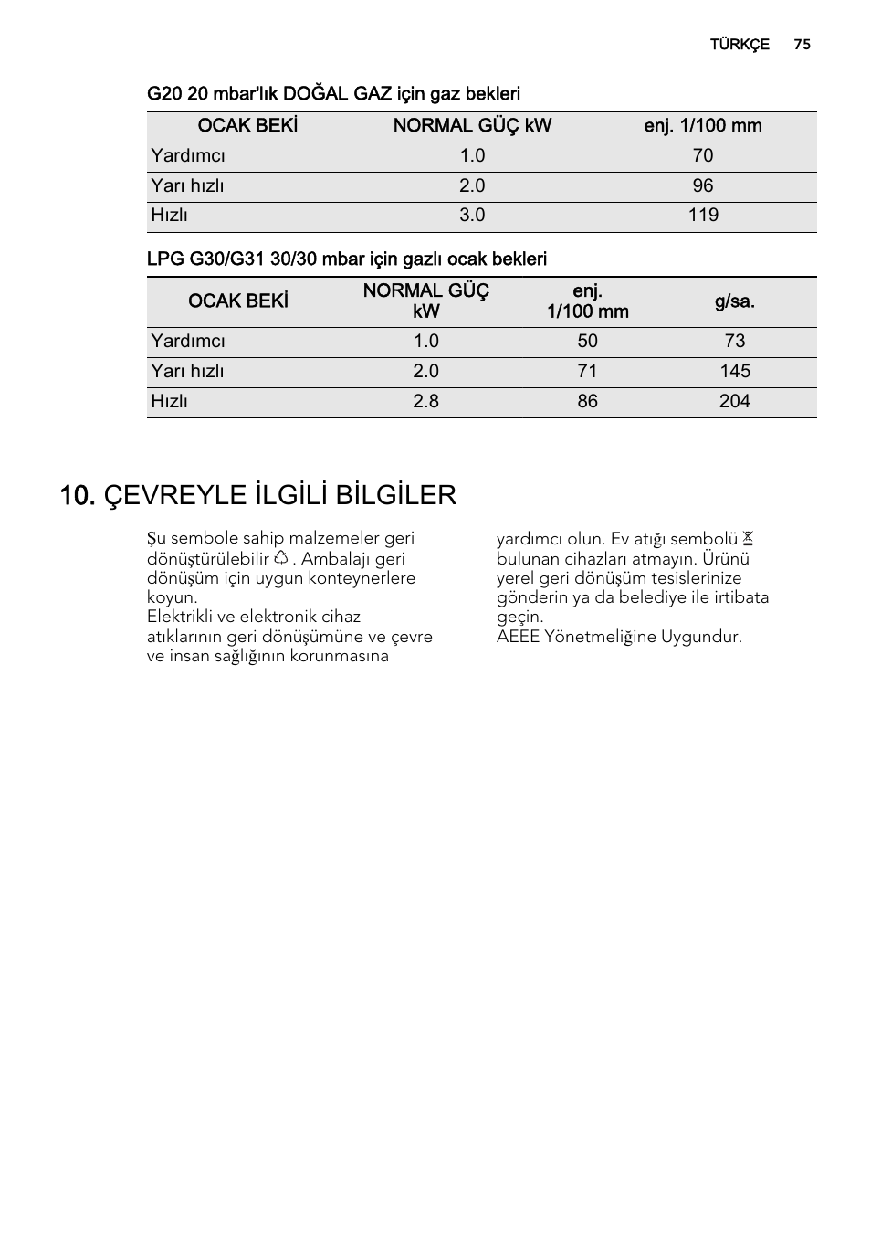 Çevreyle ilgili bilgiler | AEG HG694340XB User Manual | Page 75 / 76