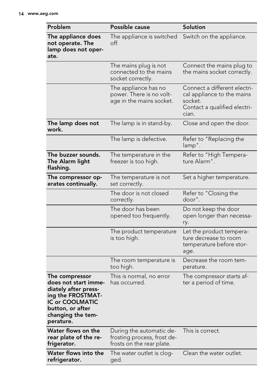 AEG SKS81240F0 User Manual | Page 14 / 72