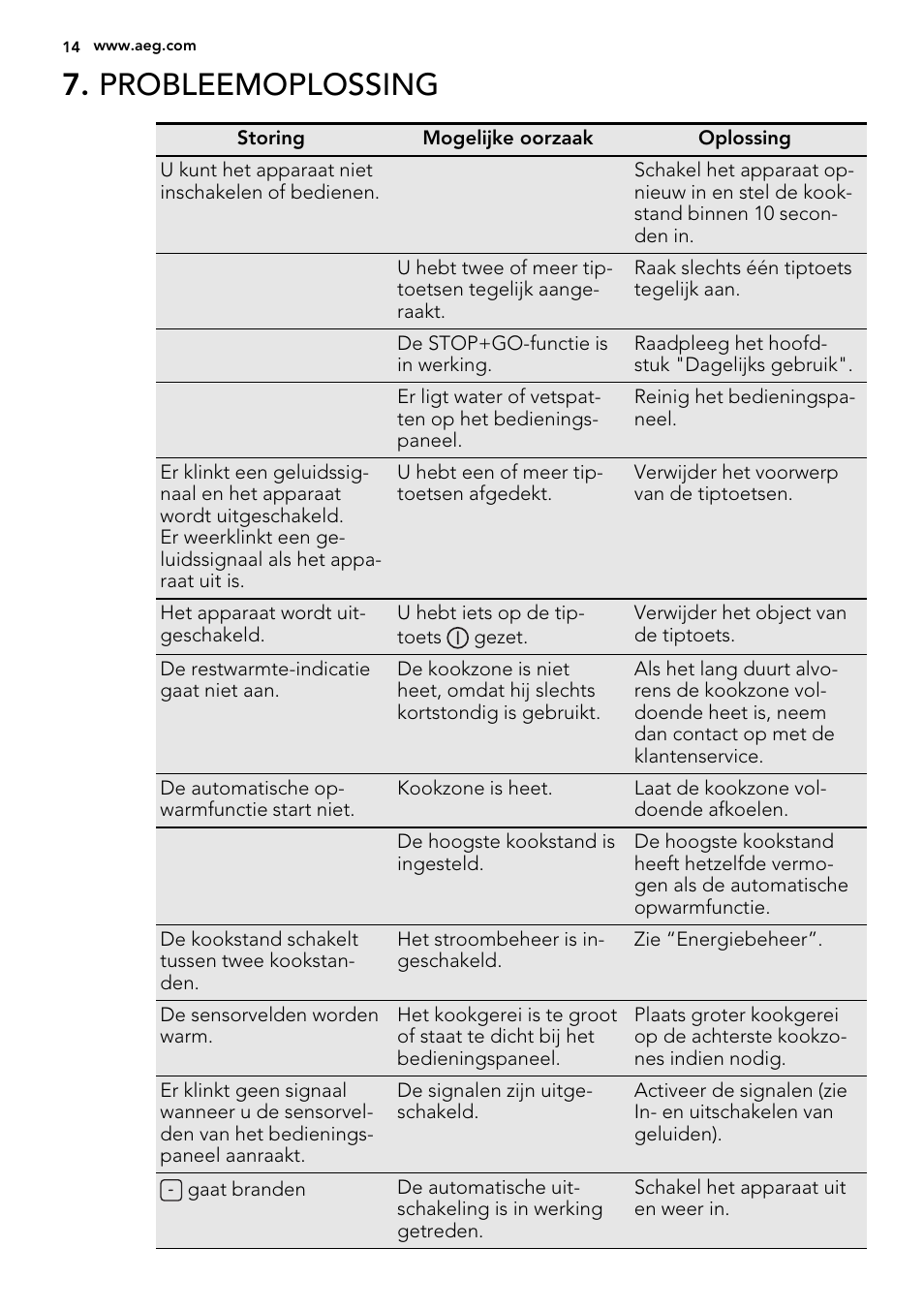 Probleemoplossing | AEG HK654400XB User Manual | Page 14 / 72