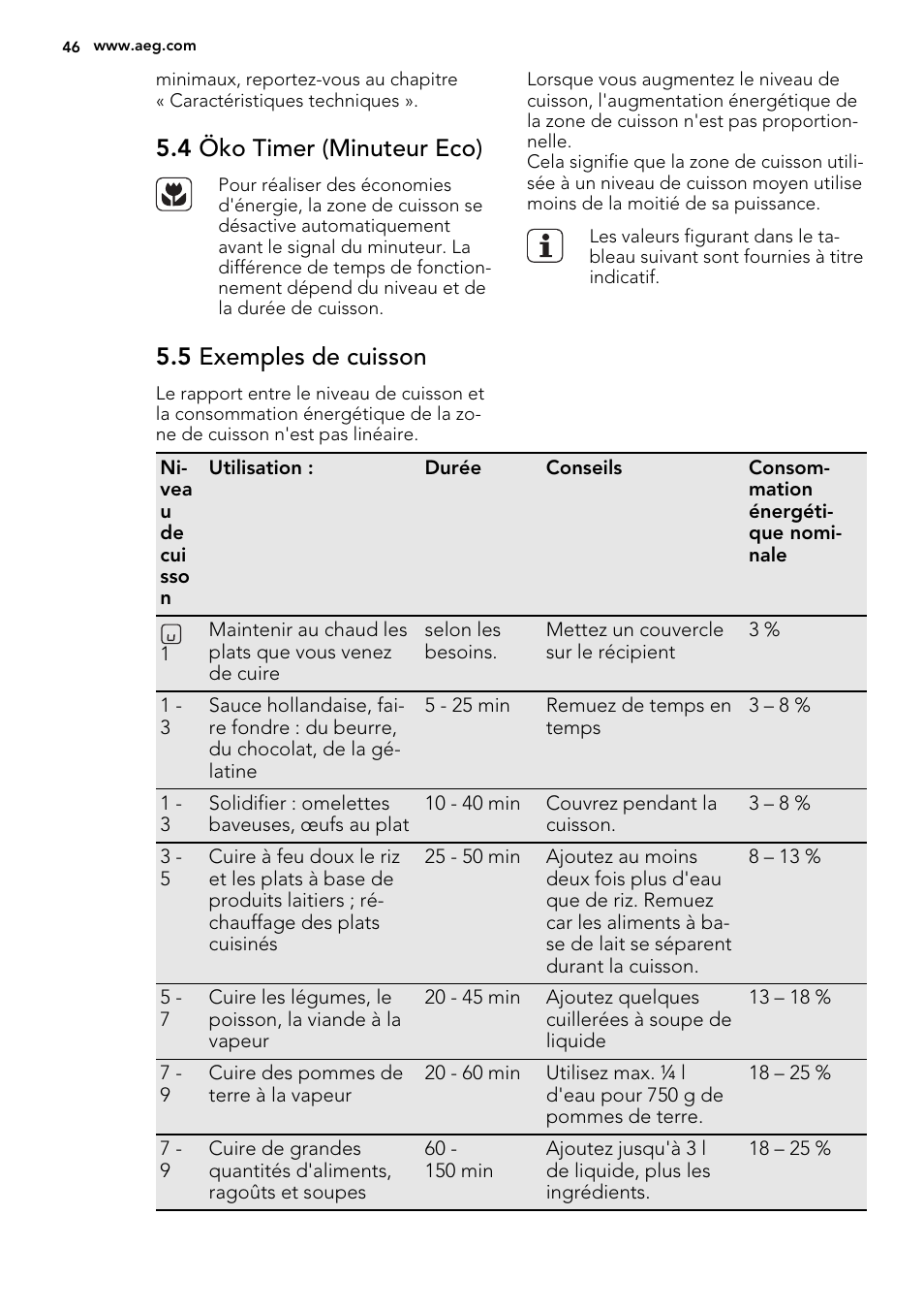 4 öko timer (minuteur eco), 5 exemples de cuisson | AEG HK654400XB User Manual | Page 46 / 72