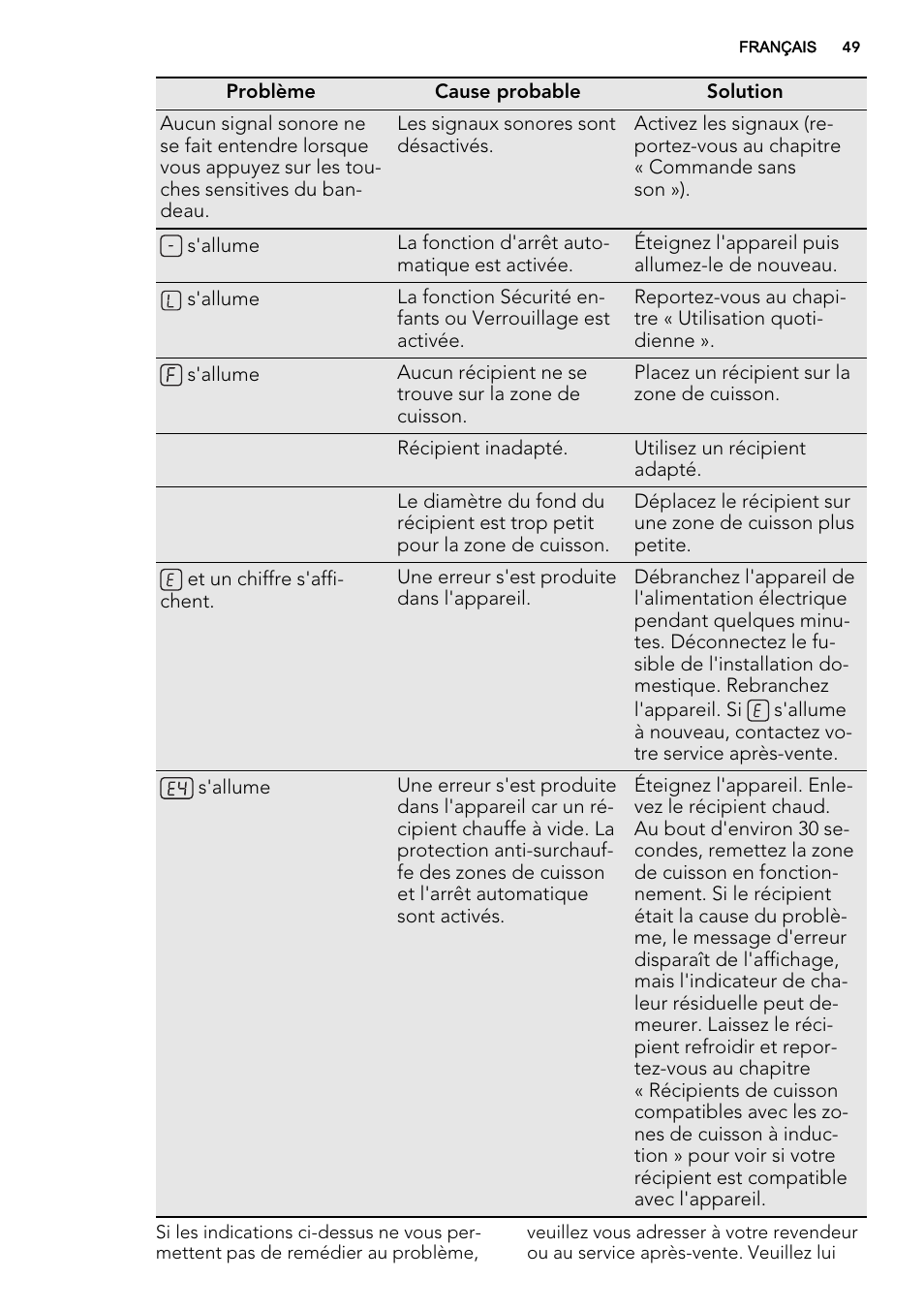 AEG HK654400XB User Manual | Page 49 / 72