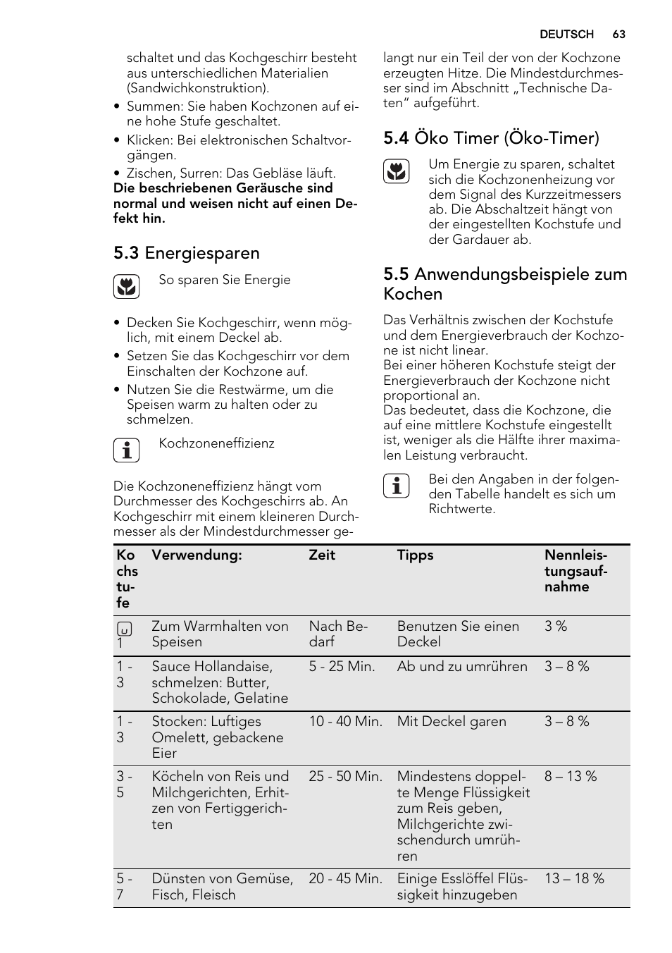 3 energiesparen, 4 öko timer (öko-timer), 5 anwendungsbeispiele zum kochen | AEG HK654400XB User Manual | Page 63 / 72
