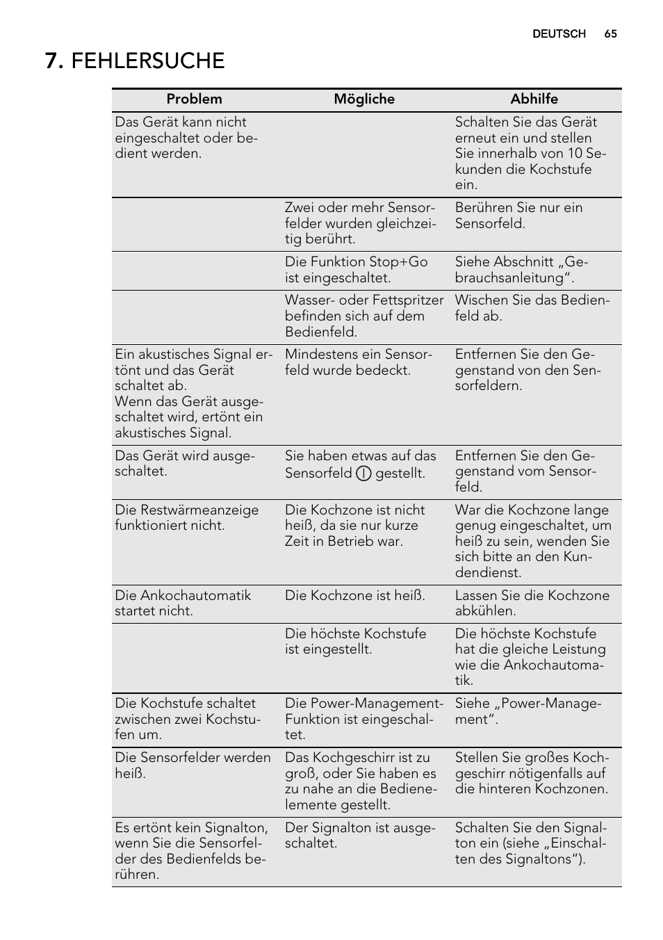 Fehlersuche | AEG HK654400XB User Manual | Page 65 / 72