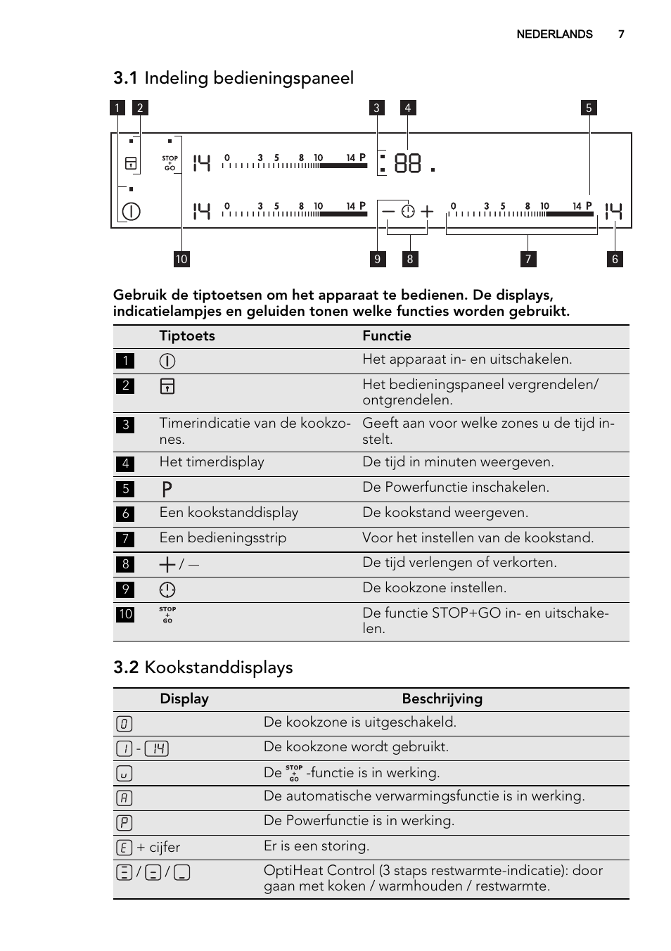 1 indeling bedieningspaneel, 2 kookstanddisplays | AEG HK654400XB User Manual | Page 7 / 72