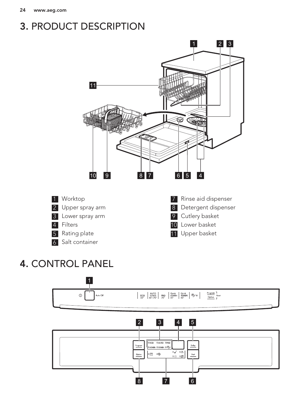 Product description, Control panel, Product description 4. control panel | AEG F99709M0P User Manual | Page 24 / 76