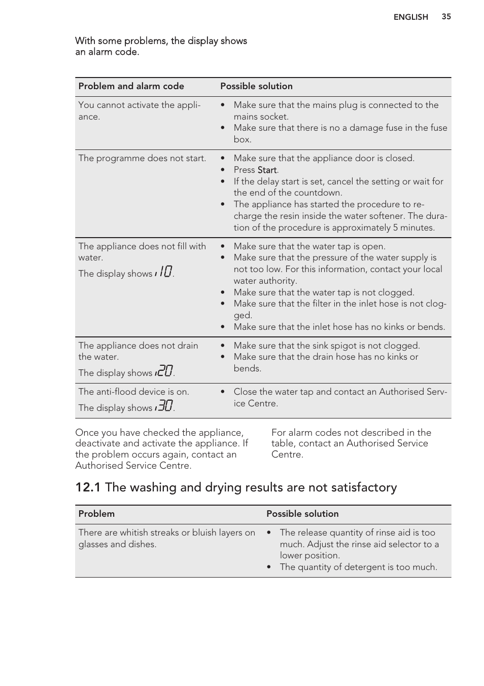 AEG F99709M0P User Manual | Page 35 / 76