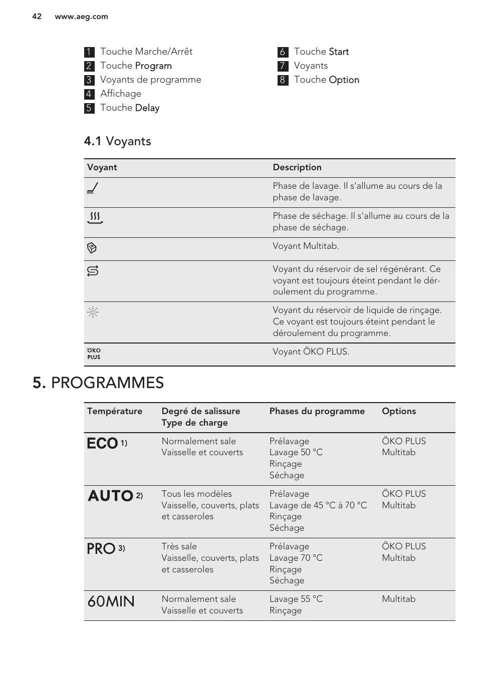 1 voyants, Programmes | AEG F99709M0P User Manual | Page 42 / 76