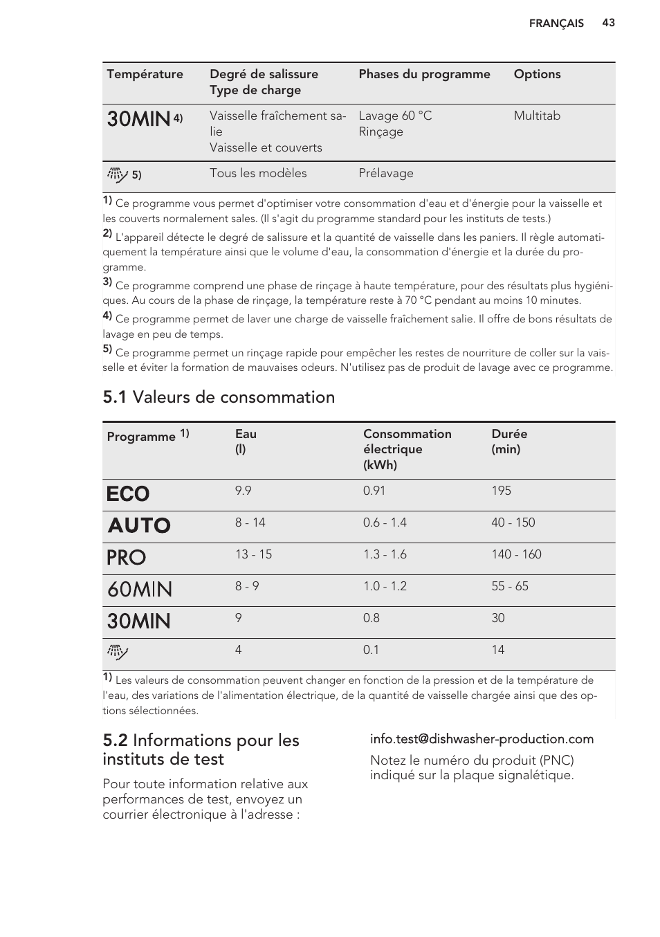 1 valeurs de consommation, 2 informations pour les instituts de test | AEG F99709M0P User Manual | Page 43 / 76