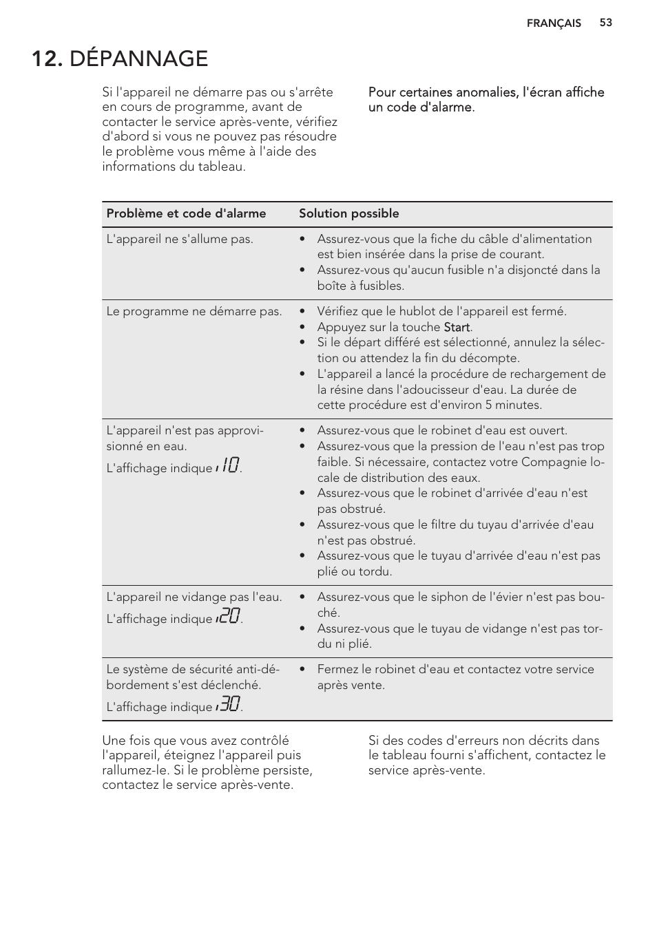 Dépannage | AEG F99709M0P User Manual | Page 53 / 76