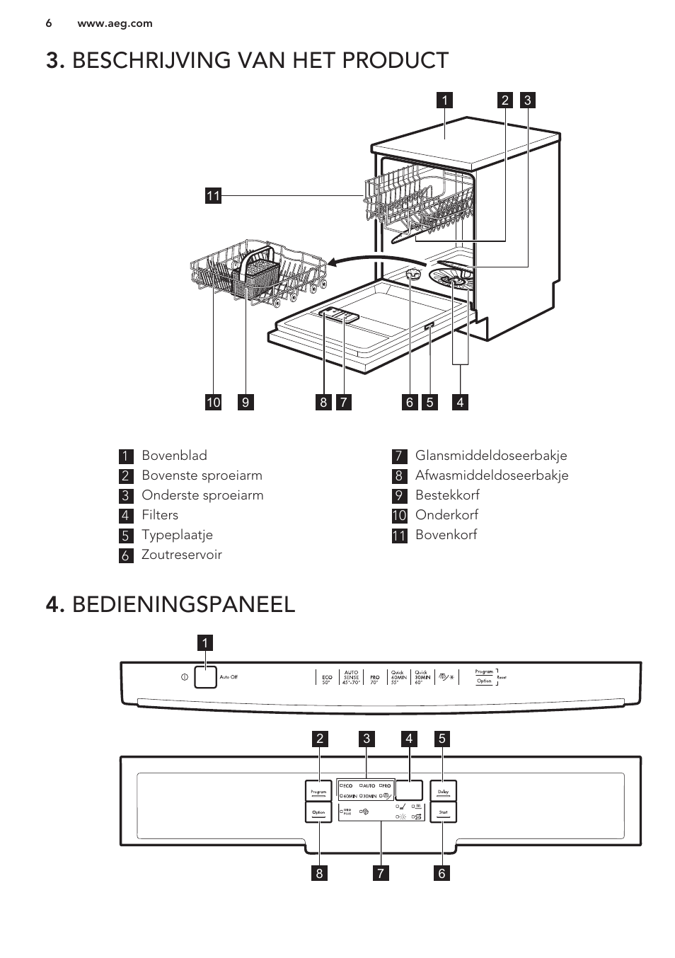 Beschrijving van het product, Bedieningspaneel, Beschrijving van het product 4. bedieningspaneel | AEG F99709M0P User Manual | Page 6 / 76