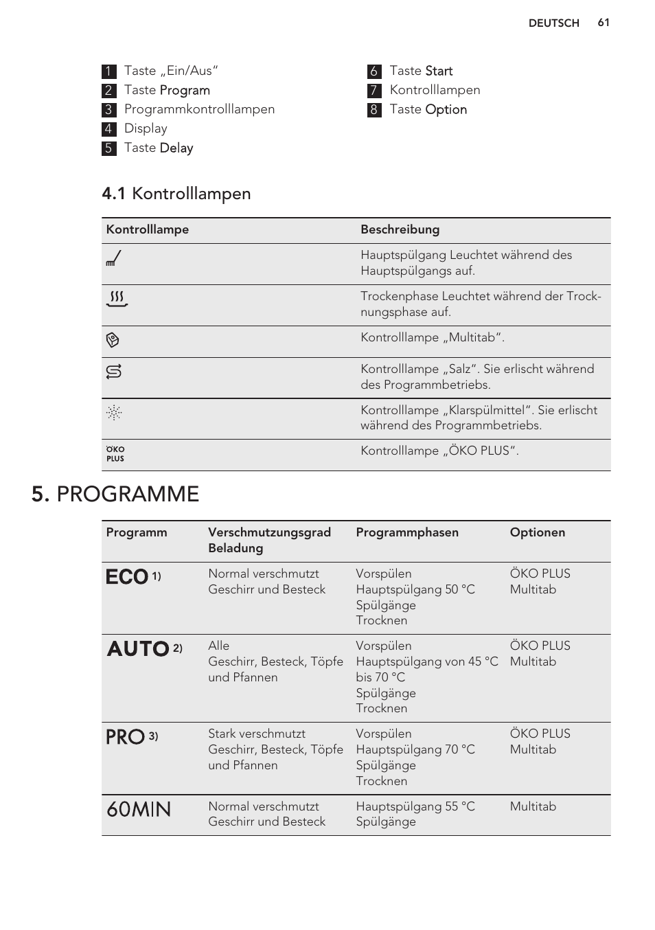 1 kontrolllampen, Programme | AEG F99709M0P User Manual | Page 61 / 76