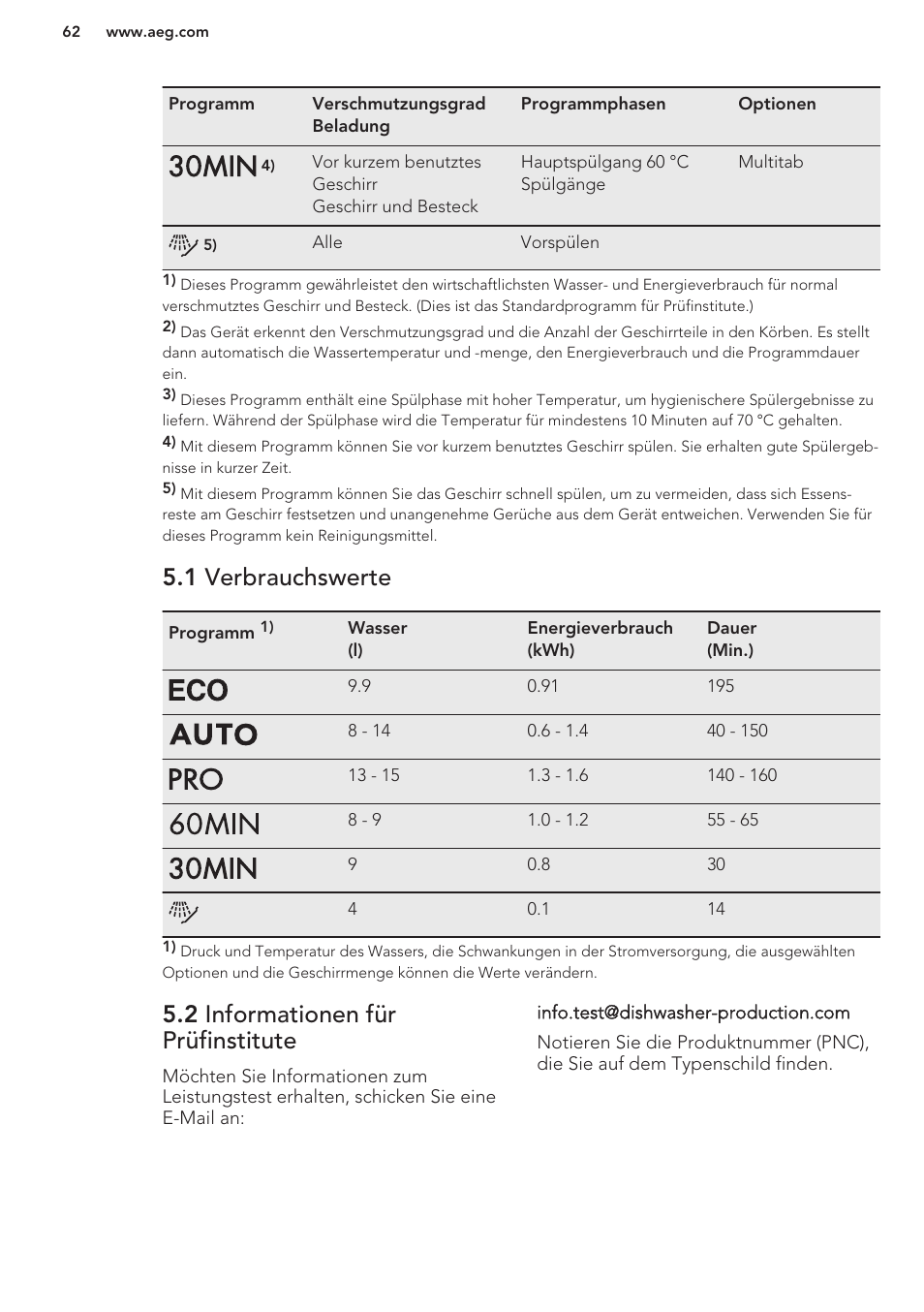 1 verbrauchswerte, 2 informationen für prüfinstitute | AEG F99709M0P User Manual | Page 62 / 76