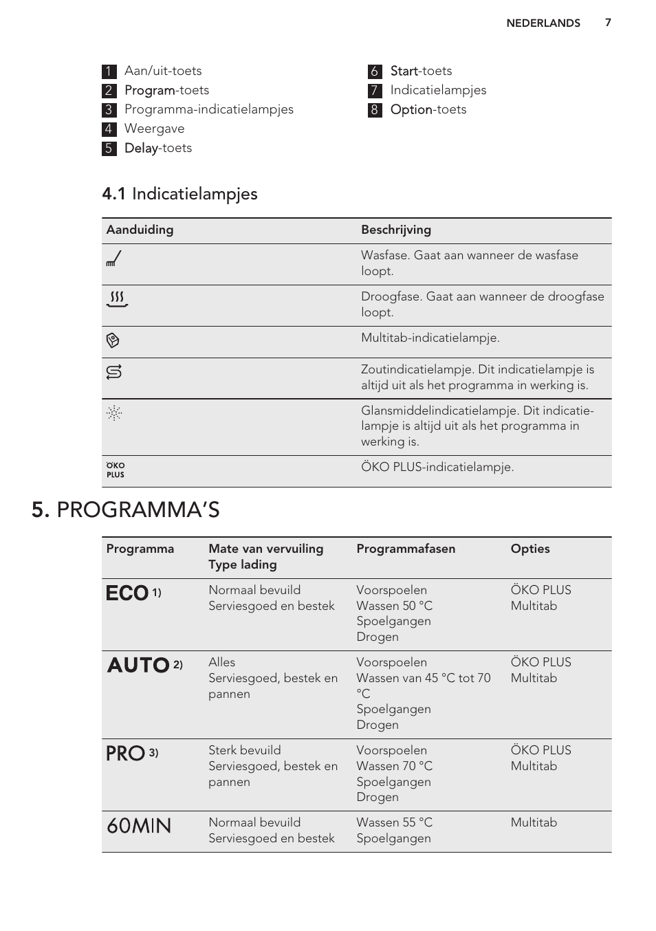 1 indicatielampjes, Programma’s | AEG F99709M0P User Manual | Page 7 / 76