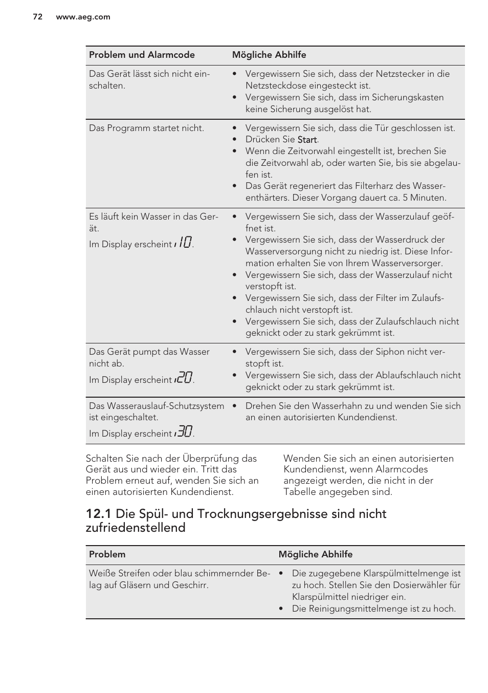 AEG F99709M0P User Manual | Page 72 / 76