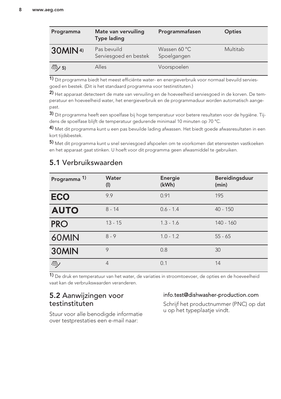 1 verbruikswaarden, 2 aanwijzingen voor testinstituten | AEG F99709M0P User Manual | Page 8 / 76