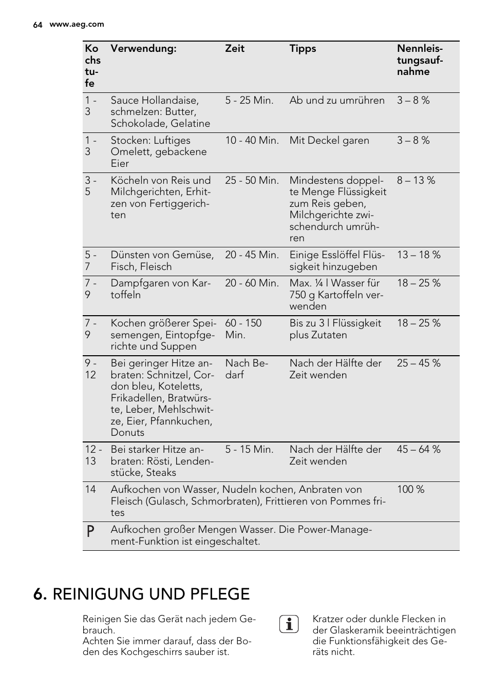 Reinigung und pflege | AEG HK653222XB User Manual | Page 64 / 72