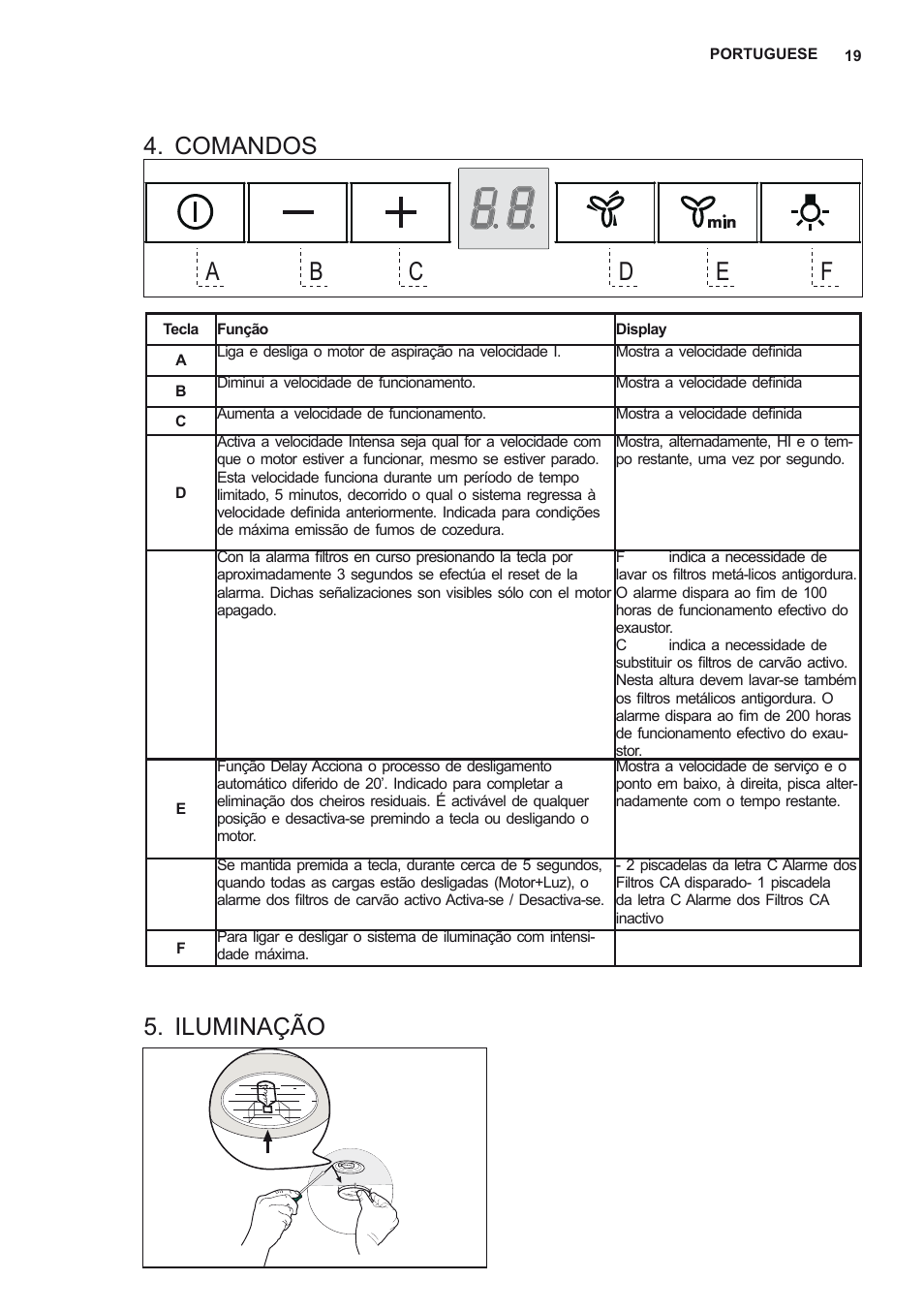 Comandos, Iluminação | AEG X78263BV1 User Manual | Page 19 / 96