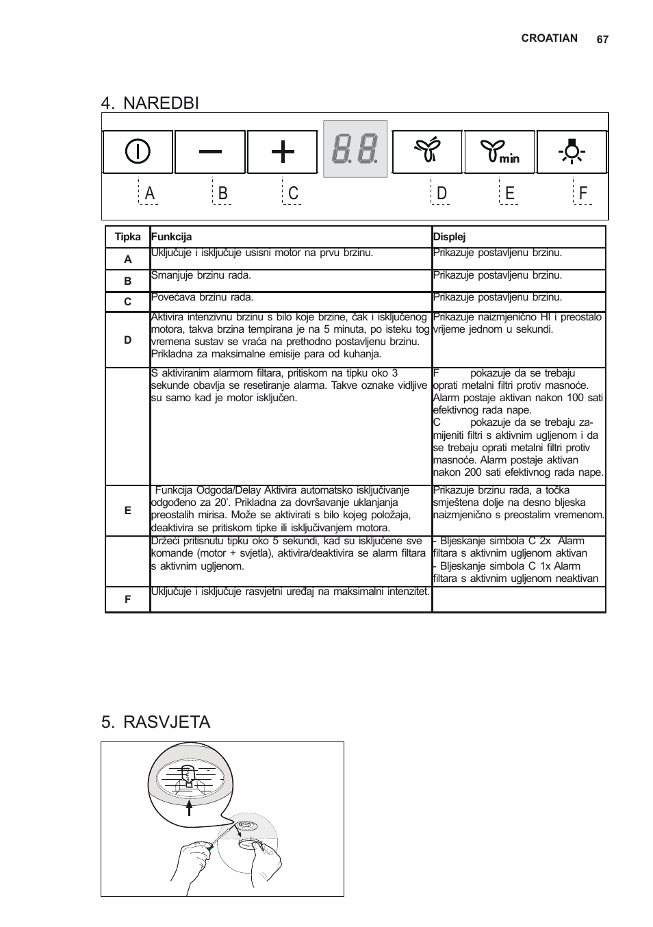 Naredbi, Rasvjeta | AEG X78263BV1 User Manual | Page 67 / 96