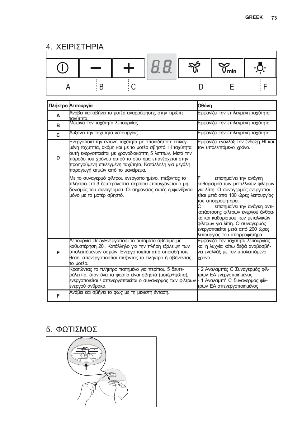 Χείρίστηρία, Φωτίσμοσ | AEG X78263BV1 User Manual | Page 73 / 96