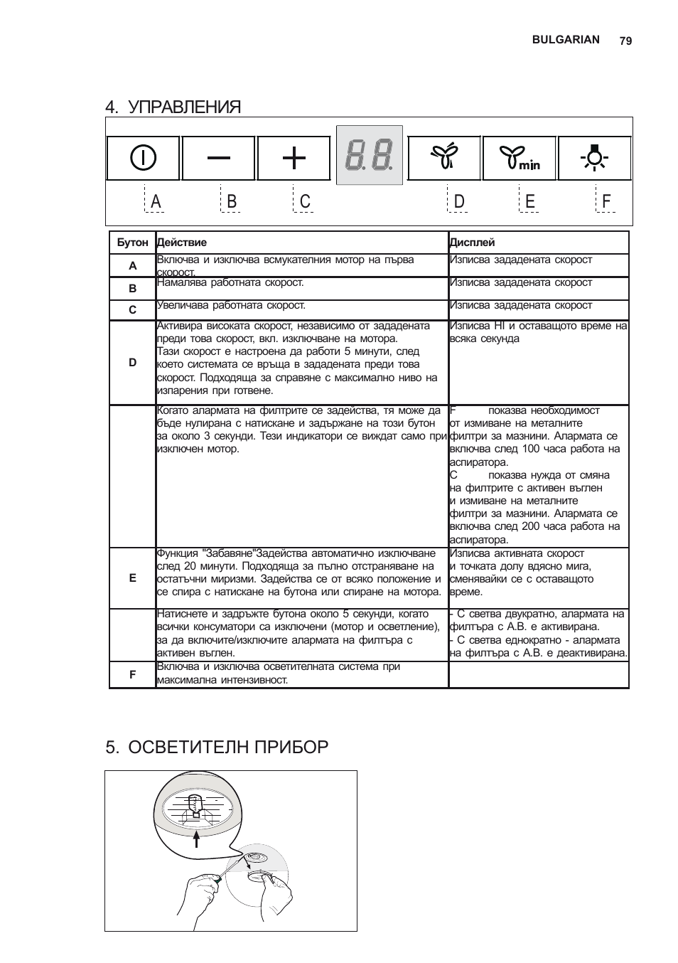 Управления, Осветителн прибор | AEG X78263BV1 User Manual | Page 79 / 96