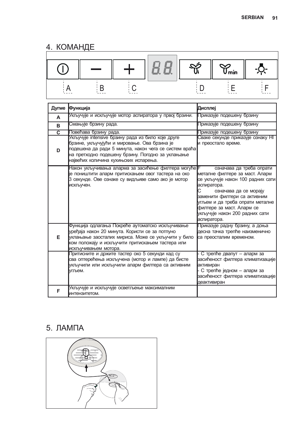 Команде, Лампа | AEG X78263BV1 User Manual | Page 91 / 96