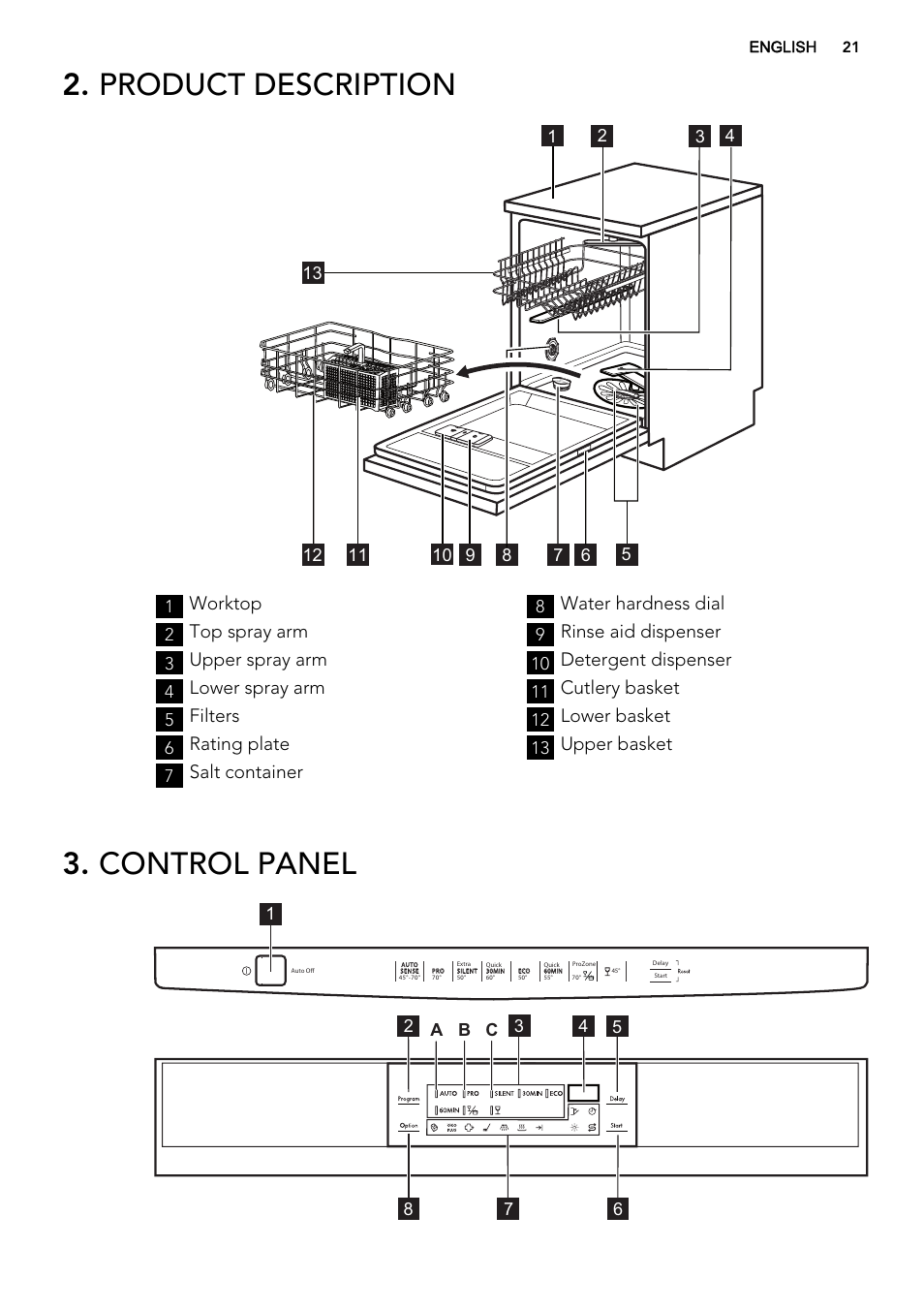 Product description, Control panel, Worktop | Top spray arm, Upper spray arm, Lower spray arm, Filters, Rating plate, Salt container, Water hardness dial | AEG F77709M0P User Manual | Page 21 / 68