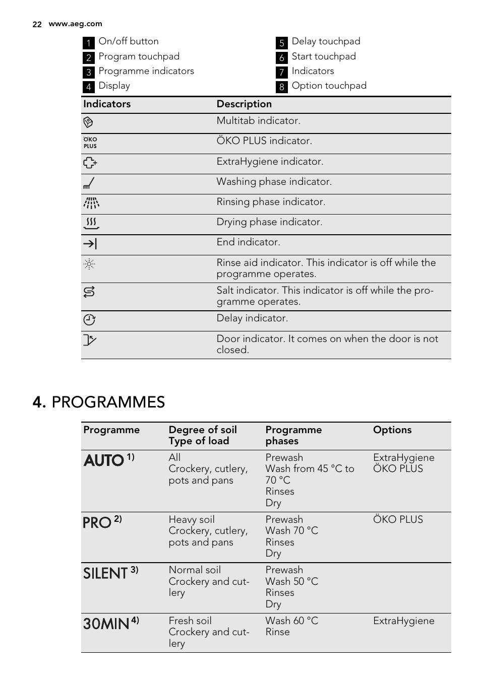 Programmes | AEG F77709M0P User Manual | Page 22 / 68