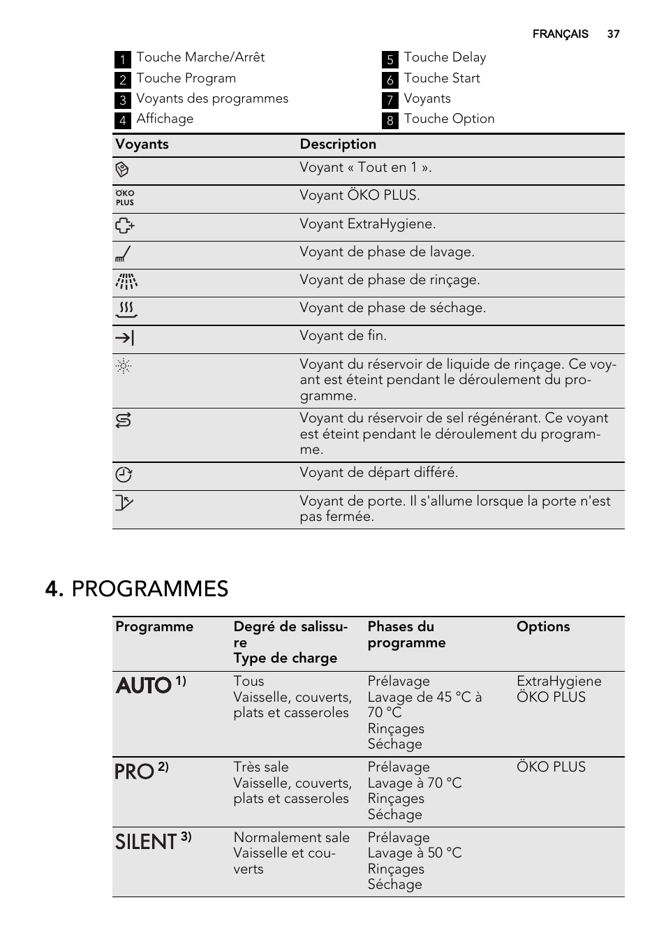 Programmes | AEG F77709M0P User Manual | Page 37 / 68