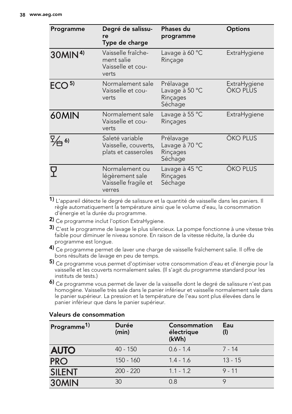 AEG F77709M0P User Manual | Page 38 / 68