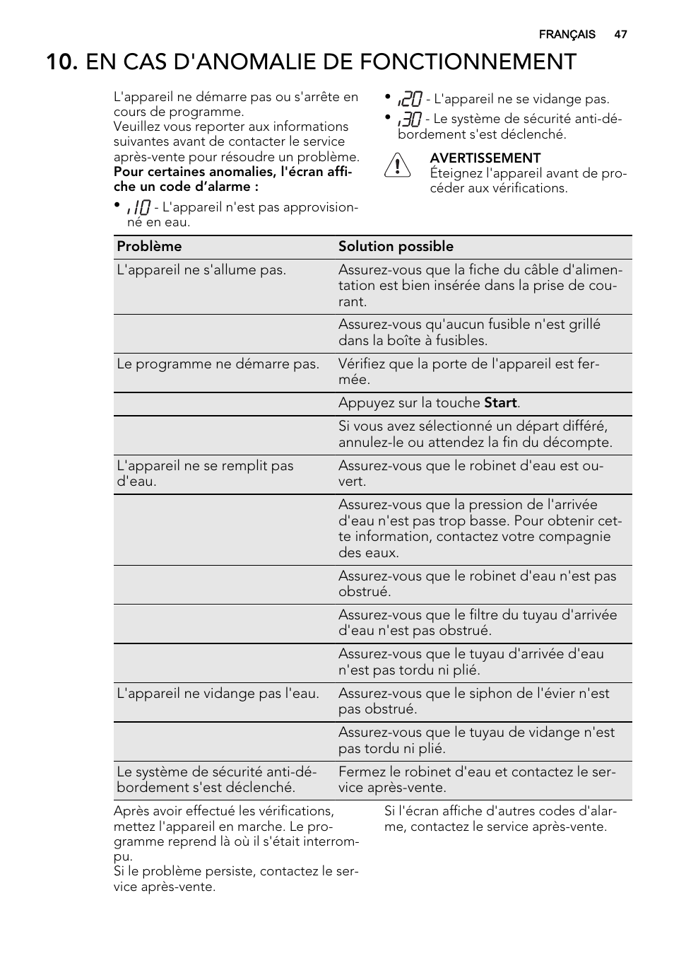 En cas d'anomalie de fonctionnement | AEG F77709M0P User Manual | Page 47 / 68