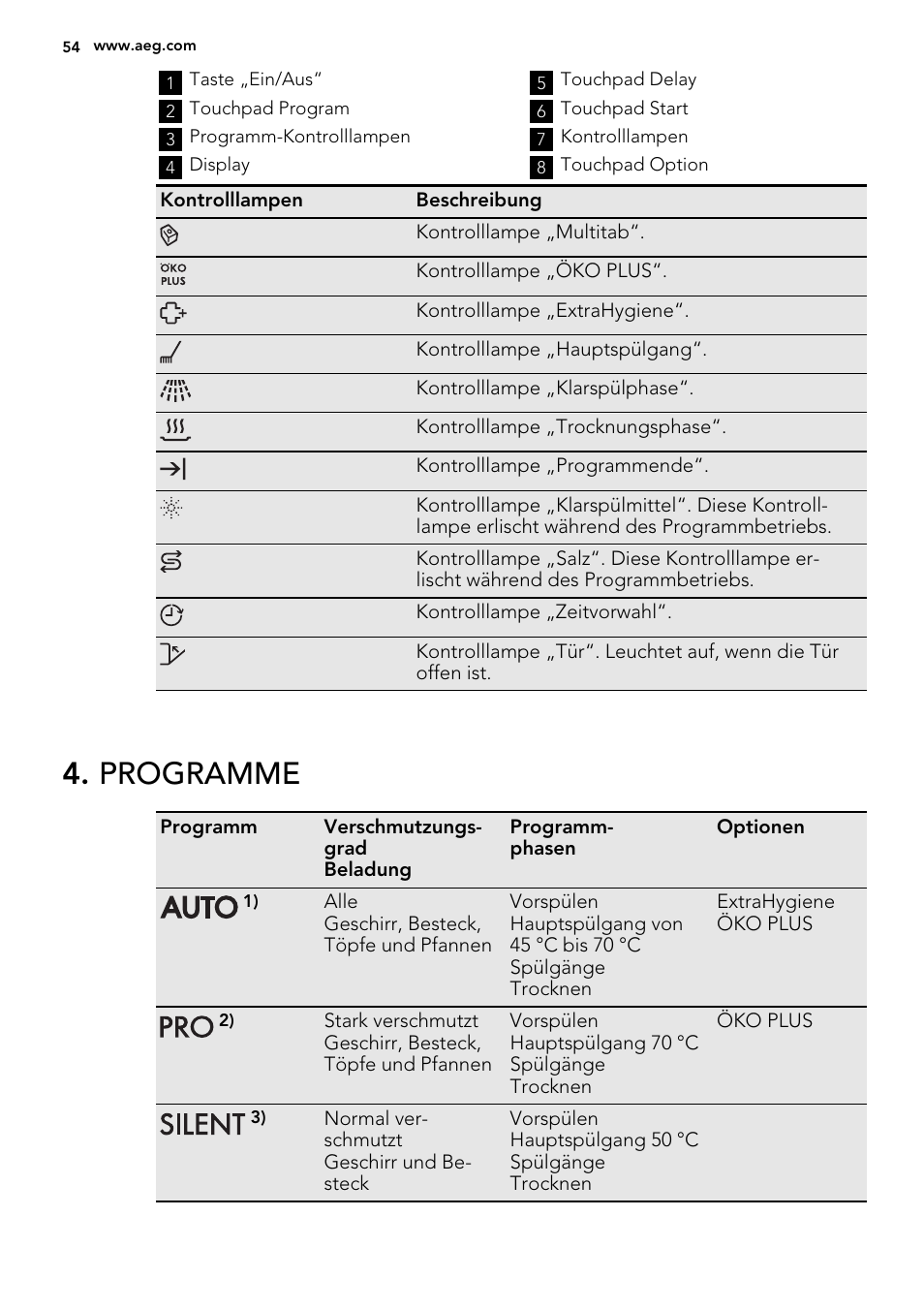 Programme | AEG F77709M0P User Manual | Page 54 / 68