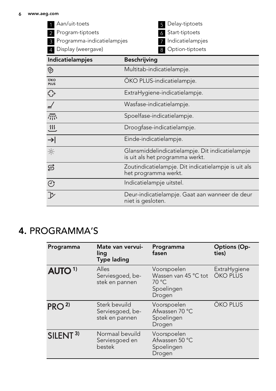 Programma’s | AEG F77709M0P User Manual | Page 6 / 68