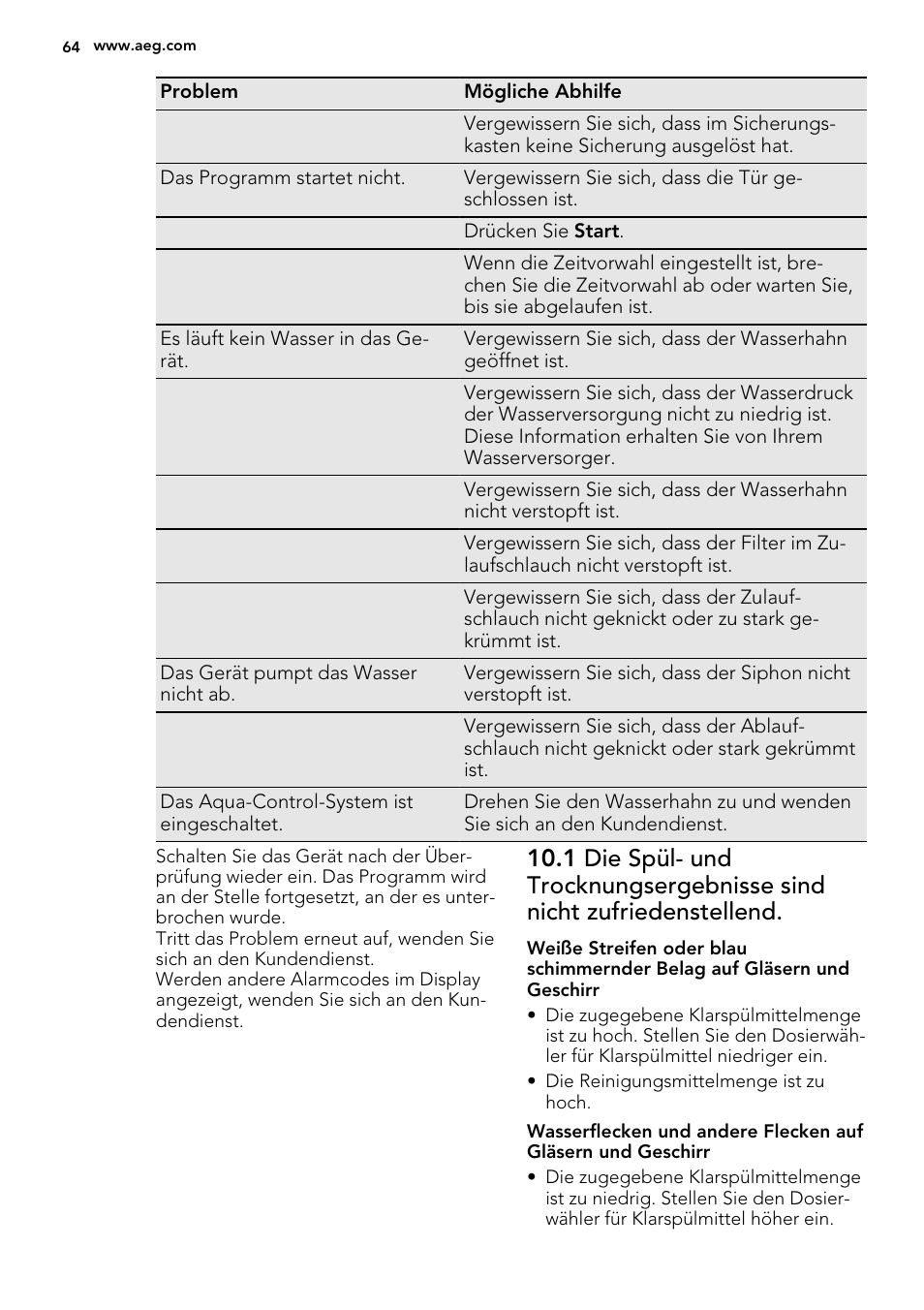 AEG F77709M0P User Manual | Page 64 / 68