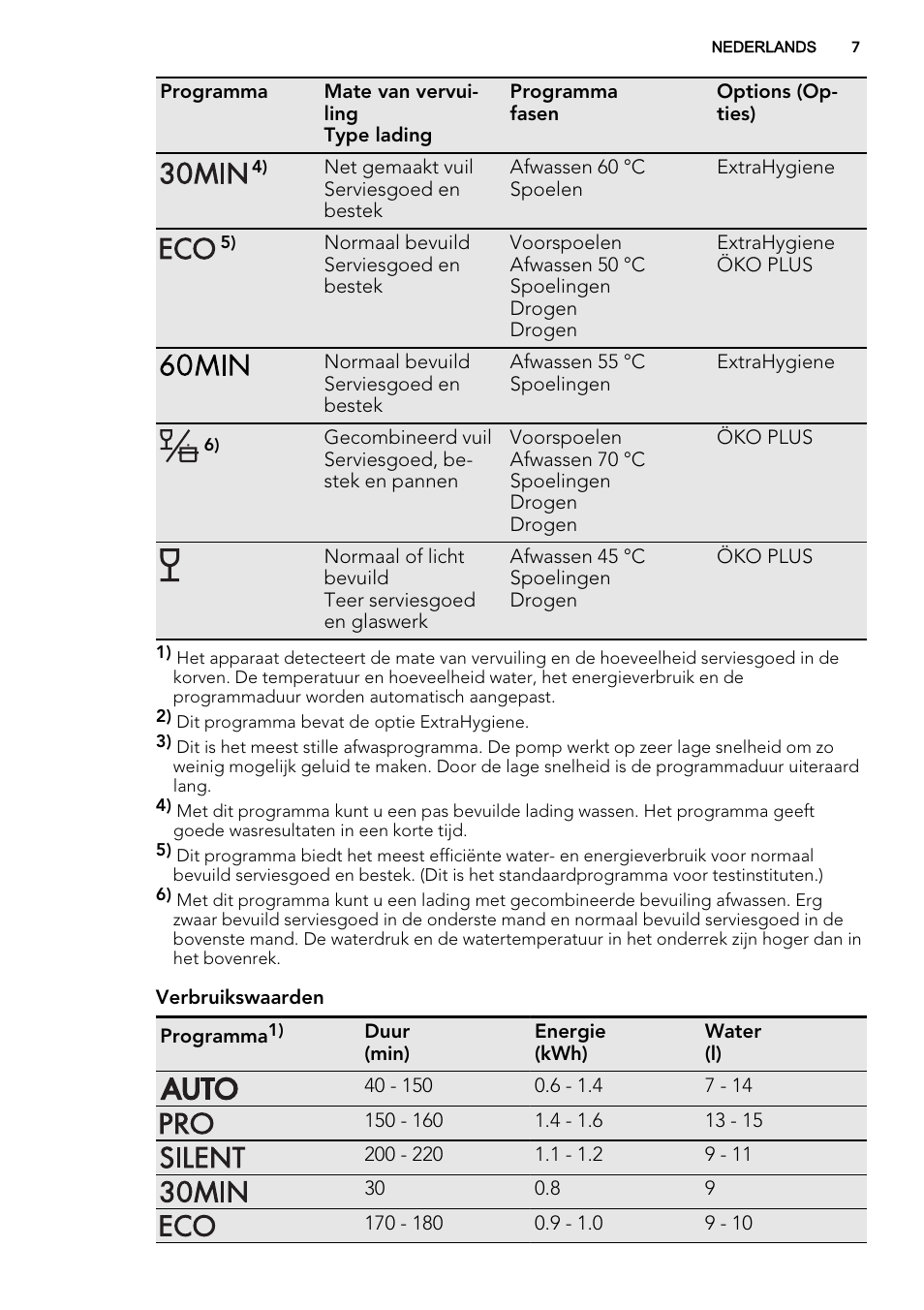 AEG F77709M0P User Manual | Page 7 / 68