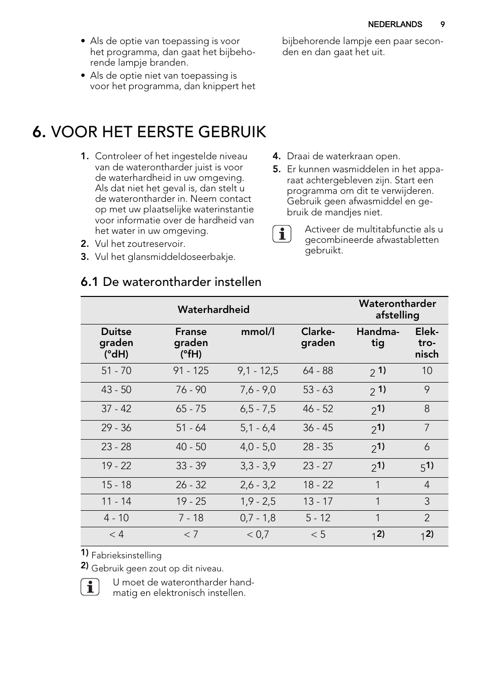 Voor het eerste gebruik, 1 de waterontharder instellen | AEG F77709M0P User Manual | Page 9 / 68