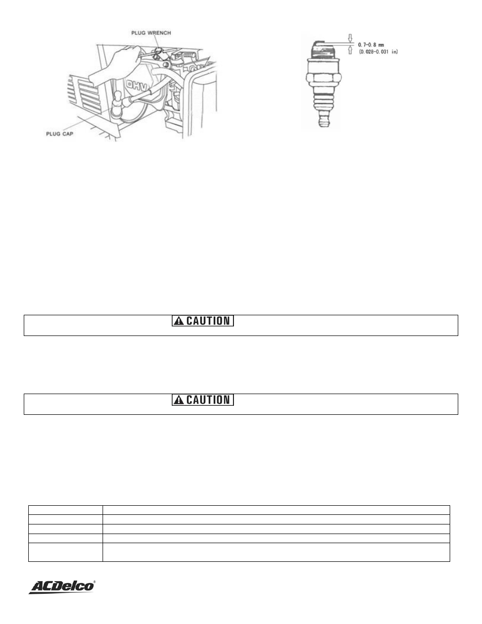Troubleshooting, Storage/transport procedures | ACDelco AC-G0003 User Manual | Page 24 / 37