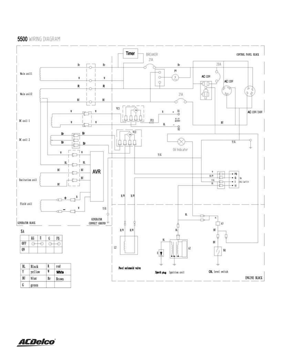 Notes | ACDelco AC-G0003 User Manual | Page 29 / 37
