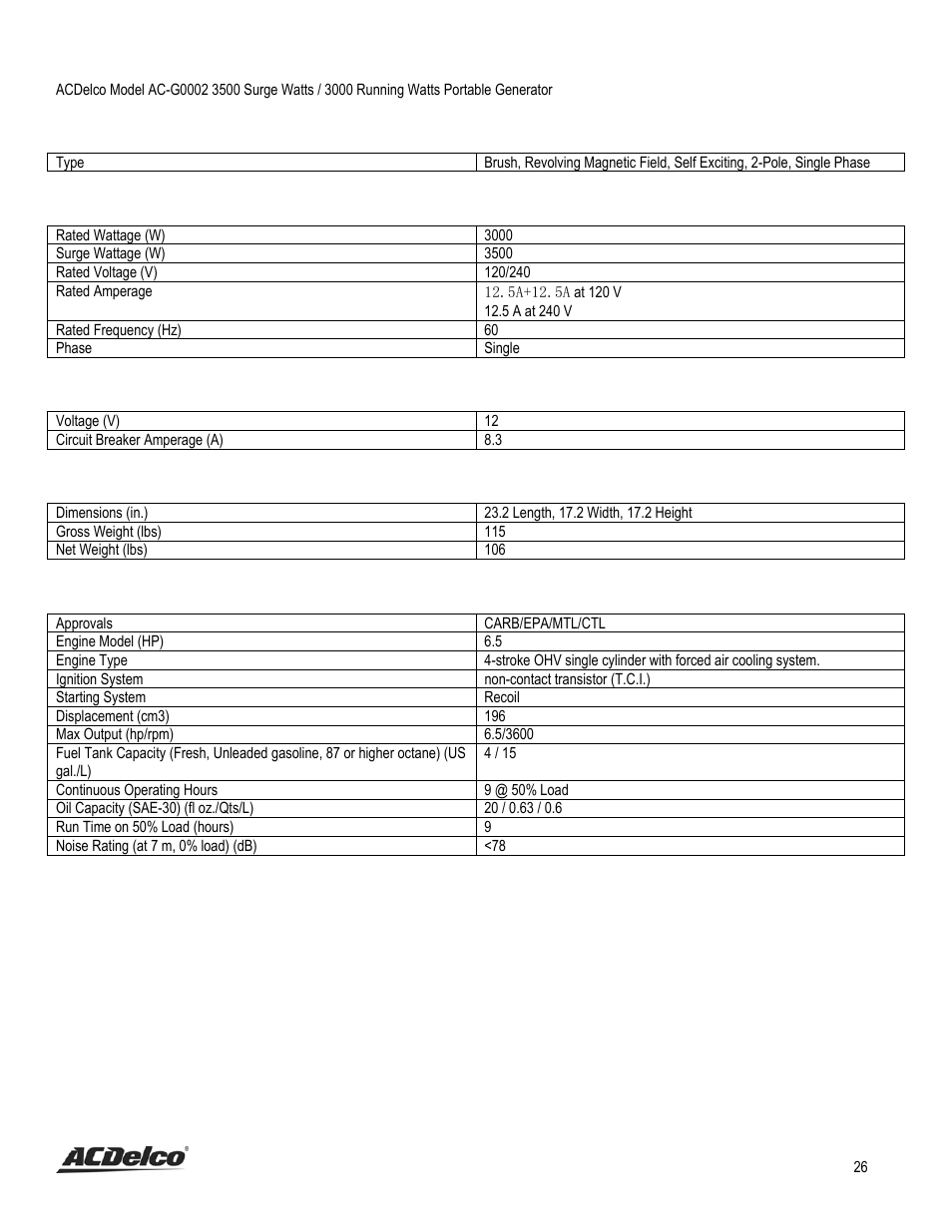 Specifications | ACDelco AC-G0002 User Manual | Page 26 / 36